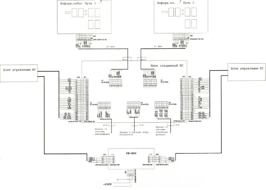 Programmable Indication Device PUI