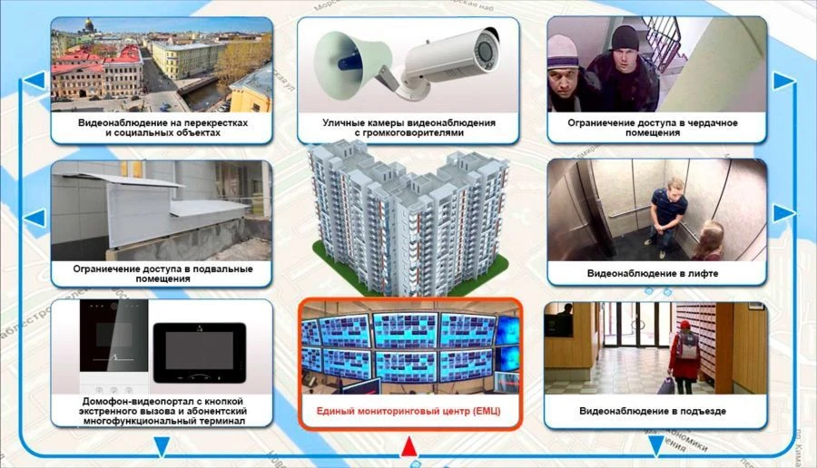 Comprehensive Video Monitoring, Access Control, and Alert System (KSM)