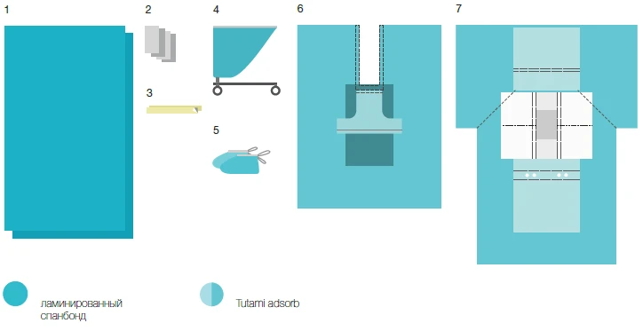 Sterile Disposable Surgical Linen Set for Cardiovascular Operations KBO-04