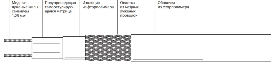 Self-Regulating Electric Heating Cable 40VX2-F