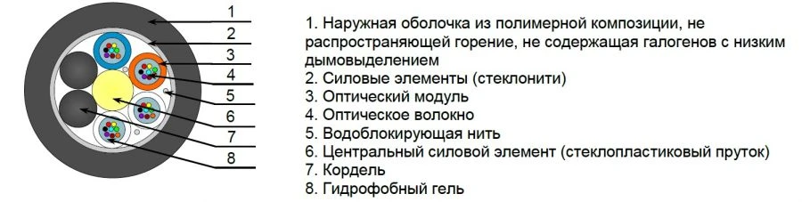 Aerial Optical Cable OKSN-ng(A)-HF