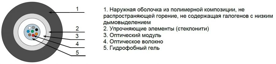 Fire-Resistant Cable OKC-ng(A)-HF for Versatile Applications