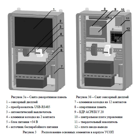Automated Radiation Control System for Rooms "SKIT-A