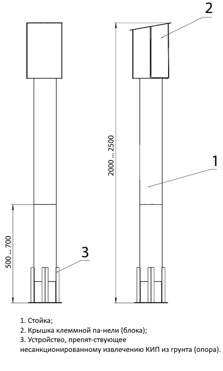 Control and Measurement Point Type 18 KIP.PTM