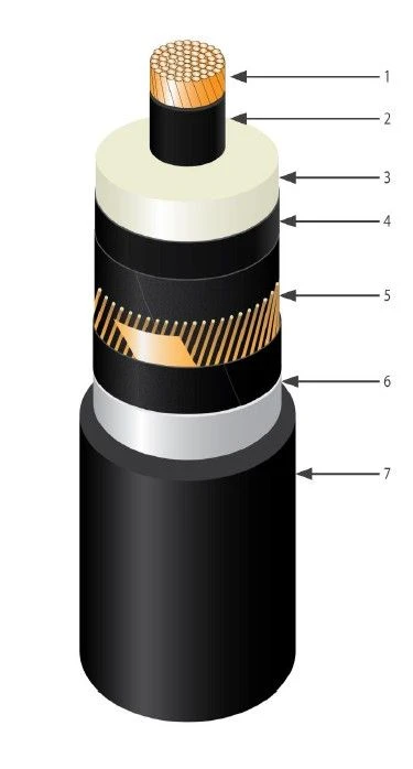 Power Cable PvP2g for Voltage 64/110 kV