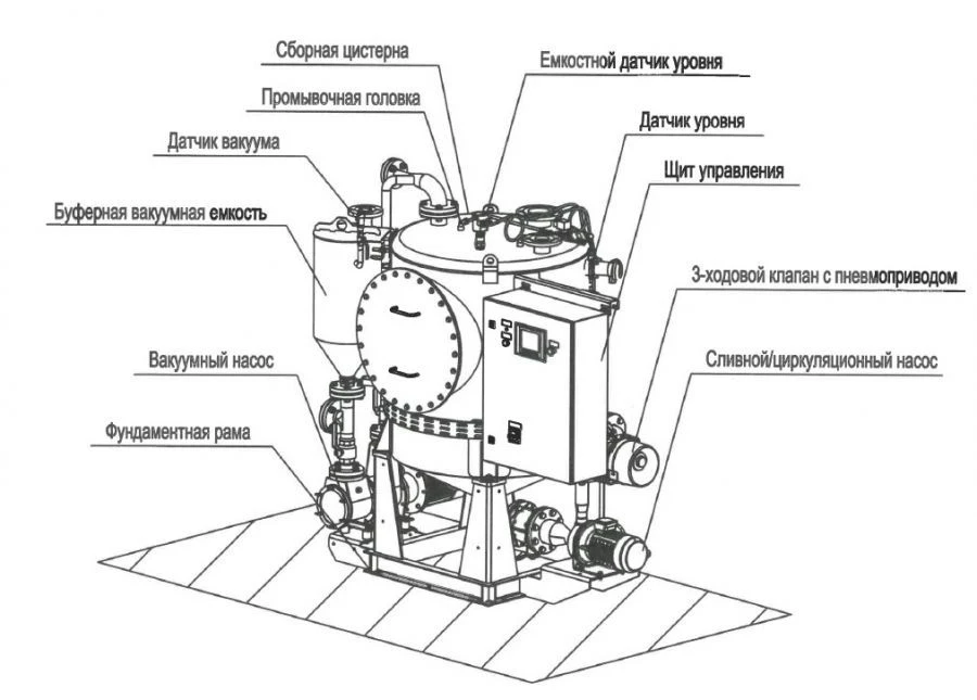 Compact Vacuum Pump System for Food Waste Collection UV-PO-0