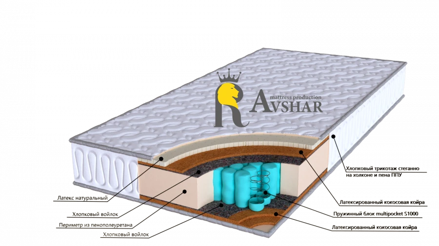 Premium Spring Mattresses - Vip Series