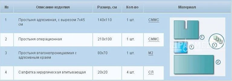 Fertiloscopy Surgical Kit, Disposable Sterile Non-Woven Material