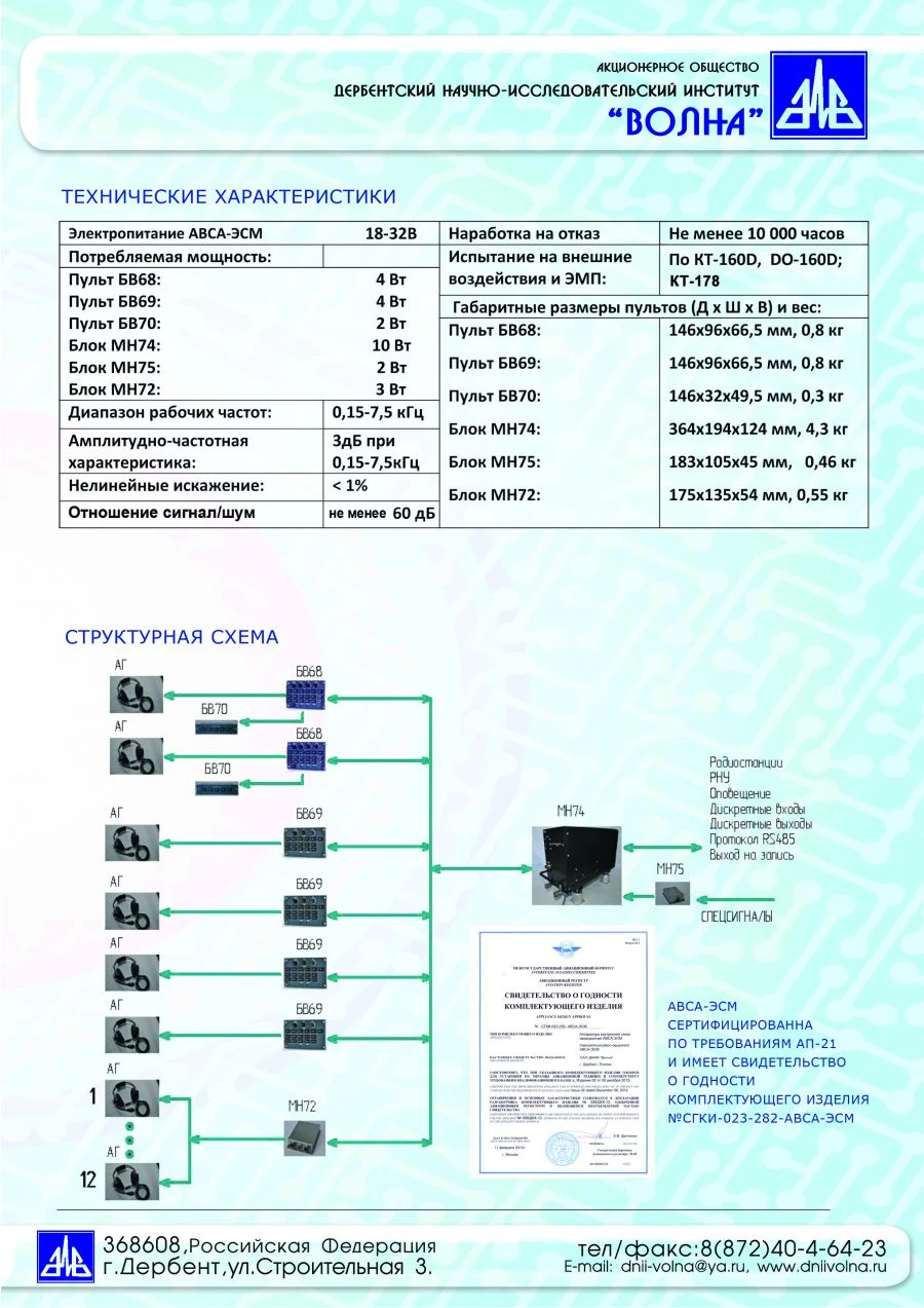 Aviation Digital Communication Equipment AVSA-EMD
