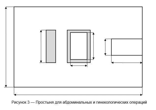 Disposable Sheet for Abdominal and Gynecological Procedures