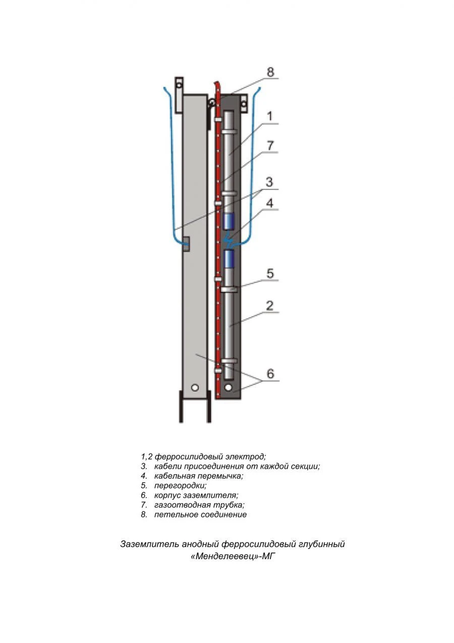Deep Ferro-Silicon Anode Grounding Electrode "Mendeleevets"-MG