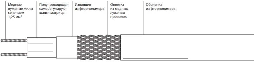 Self-Regulating Electric Heating Tape for Industrial Use 40VC2-F