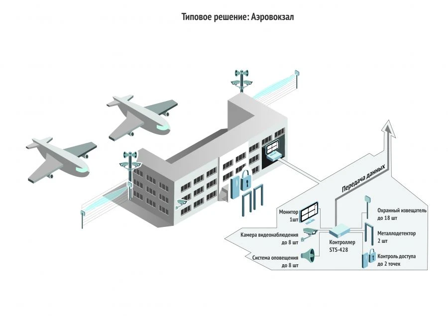 Comprehensive Security System "SYNERGET TB