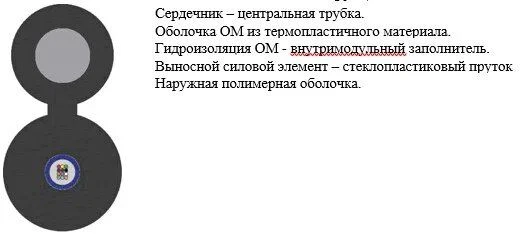 Optical Cable OK/P-T for Suspension Between Buildings