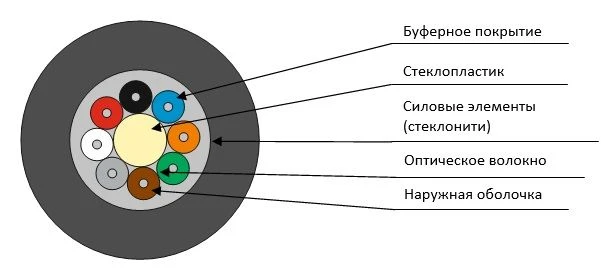 FRHF Fire-Resistant Cable OBP-U-D-ng(A) for Indoor Use