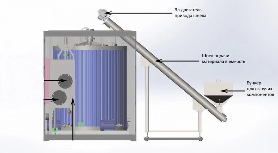 Multifunctional Equipment for Upgrading Asphalt Mixing Plants, BASTION RBK (Bitumen Composition Reactor)