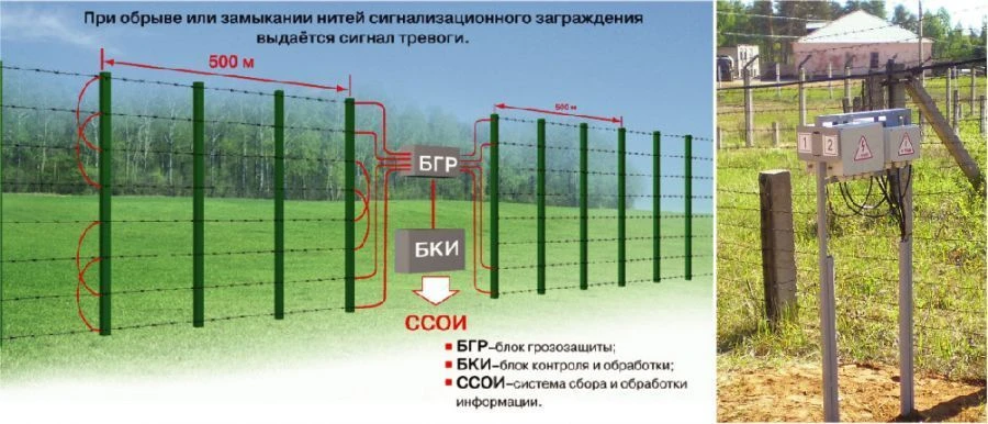 Discharge Detection Device "RAZRYAD-2