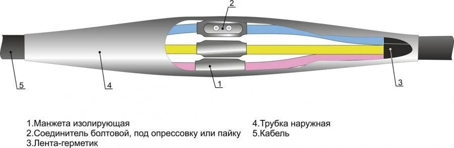 Heat Shrink Cable Joints 3, 4, 5 PCT-1 (10-240) without/with connectors