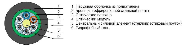 Optical Cable OKK for Versatile Applications