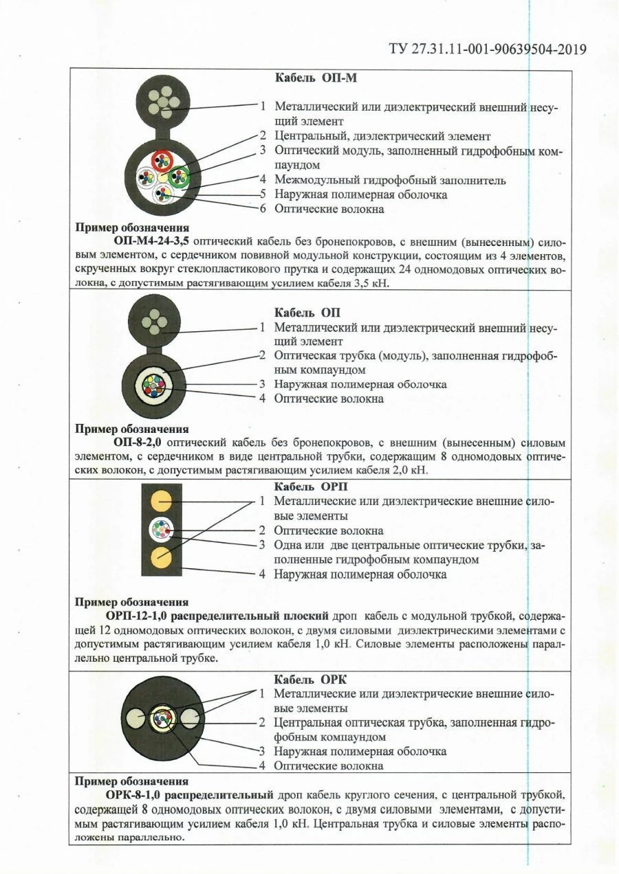 Optical Communication Cable OP Type