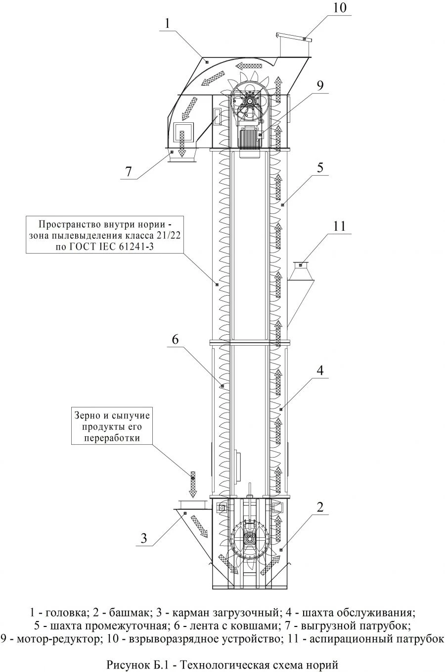 Vertical Grain Elevator NЗ - Grain Handling and Transport System