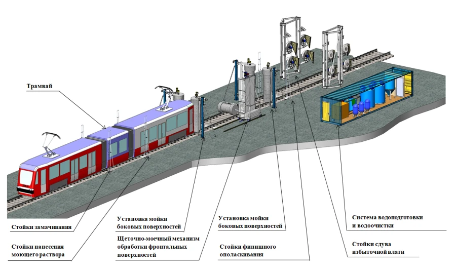 Portable Technological Equipment Complex for Tram Surface Cleaning VMC-TrT