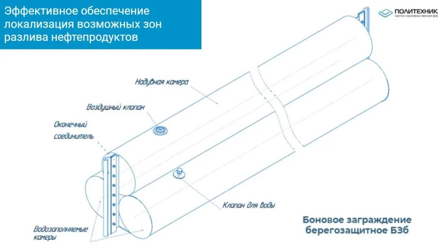 Oil Spill Containment Boom - BZb