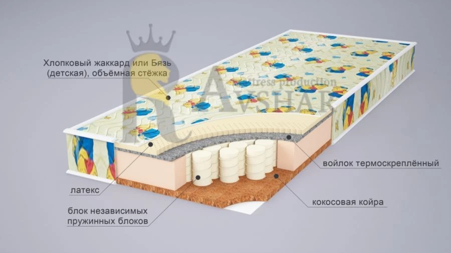 Baby Spring Mattress, Series Baby, Malish