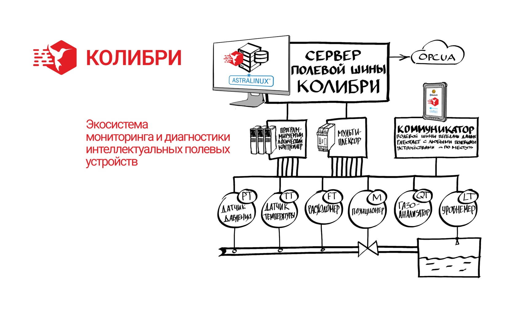 ООО "АСПЕКТ"