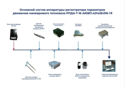 Motion Parameter Recorder for Shunting Locomotive RPDAT-19 AYVP.421429.016