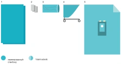 Sterile Disposable Surgical Linen Set KBO-7.1
