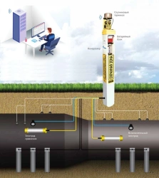 Corrosion Monitoring Subsystem PCM-TST Type PCM-TST(X)