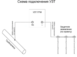 AC Drainage Protection System UZT.PTM with Measurement Control Point (KIP)