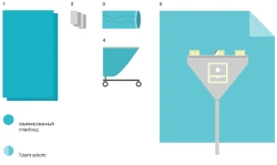 Sterile Disposable Surgical Linen Set for Arthroscopy KBO-7.2
