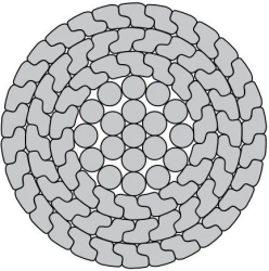 Aluminum Conductor Wire
