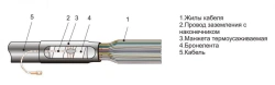 Cable End Terminations KkT-1 (8-20), KkT-2 (15-35), KkT-3 (18-40)