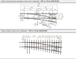 R33 Type Point Switch 1/4 Gauge 600mm (6335.000.00/-01)