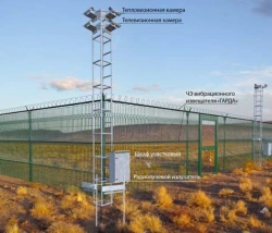 Optical Security Complex "Optika P