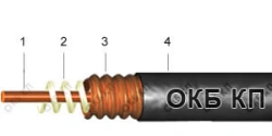RF Cables RK 50-17-51 for Antenna Systems