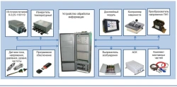 Microprocessor Control, Regulation, and Diagnostics System for TEП70BS Locomotives - MСУ-ТЭА