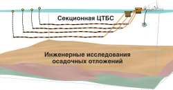 Digital Solid-State Towed Seismic System for Engineering Geophysics - CSTBS