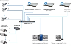 Intelligent Video Surveillance System "АССаД-Видео" CRPA.424355.807