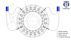 Ignition System for Combustion Chamber GTN-16M-1