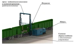 Portable Technological Equipment Complex for Anti-Icing and Dust Control