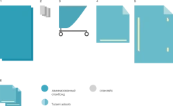 Sterile Disposable Surgical Linen Set KBO-3.1