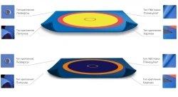 Wrestling Mat PVC Surface - Multiple Sizes Available