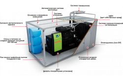 Diesel Generator Set 80kW Container Type, Model MOTOR