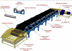 Stationary Belt Conveyor TLS Model TLS-80-2 (Roller Type)