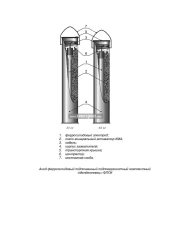Ferrosilicon Subsurface Anode Grounding System "Mendeleevets" - FPPK