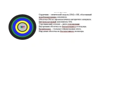 OKGS-T Optical Cable for Underground Use